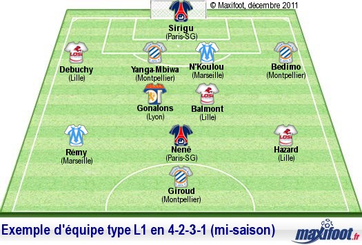 Le Meilleur Effectif De Ligue 1 à Mi-saison (2011-2012) - Football ...